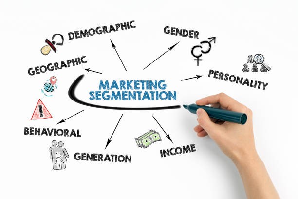 marketing segmentation elements