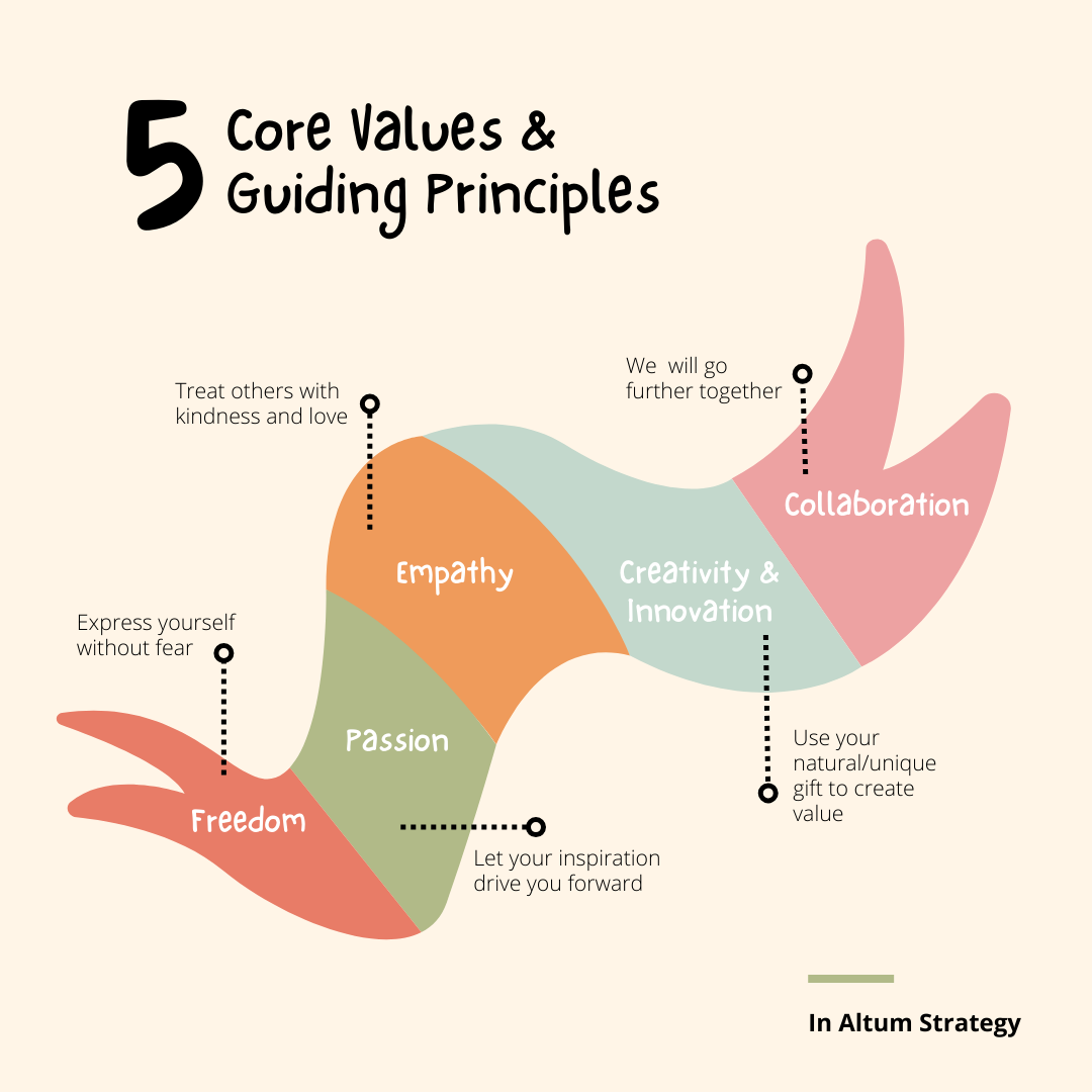 In Altum Strategy core values